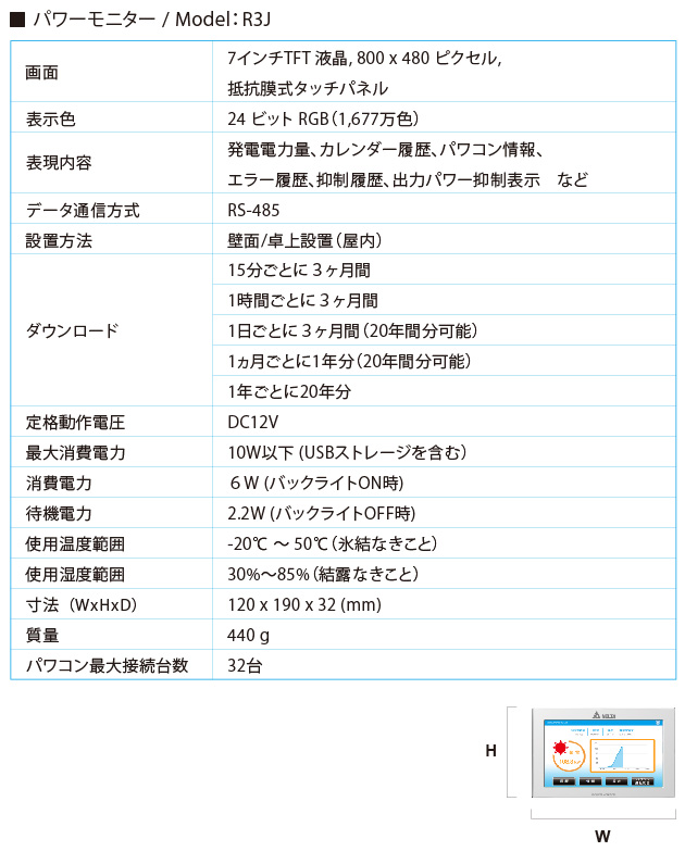 デルタ電子 パワーモニター - PC周辺機器